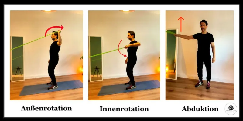 Darstellung der Schulterbewegungen Außenrotation, Innenrotation und Abduktion
